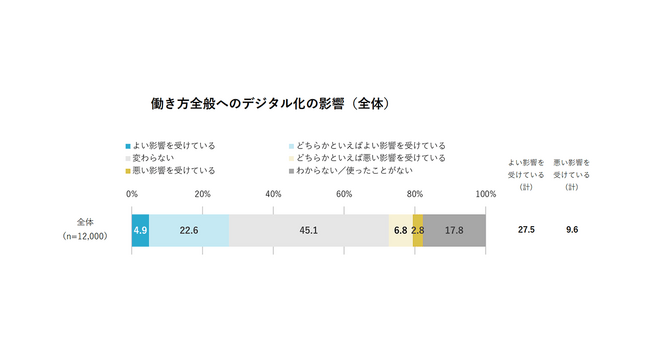 電通総研、「クオリティ・オブ・ソサエティ指標2025」の調査結果を発表