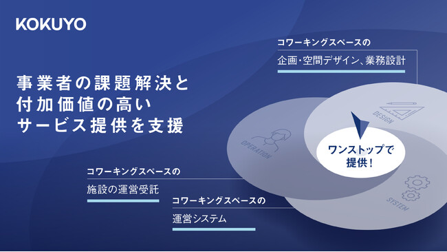シェアオフィス運営支援サービス「スペースマネジメントシステム」累計利用者数10万人突破