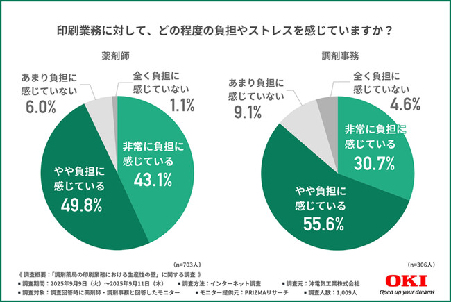 【調剤薬局のプリンター買い替え頻度の理想と現実】買い替え頻度は「3～5年未満」が最多。保守契約終了も判断材料に