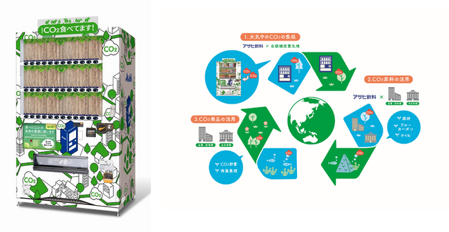 「CO2を食べる自販機とCO2リサイクル」「ウィルキンソン タンサン ラベルレス エコマルチパック」2025年度グッドデザイン賞受賞