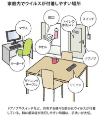 インフルエンザシーズン到来！
～“早め”の感染対策・予防を！～