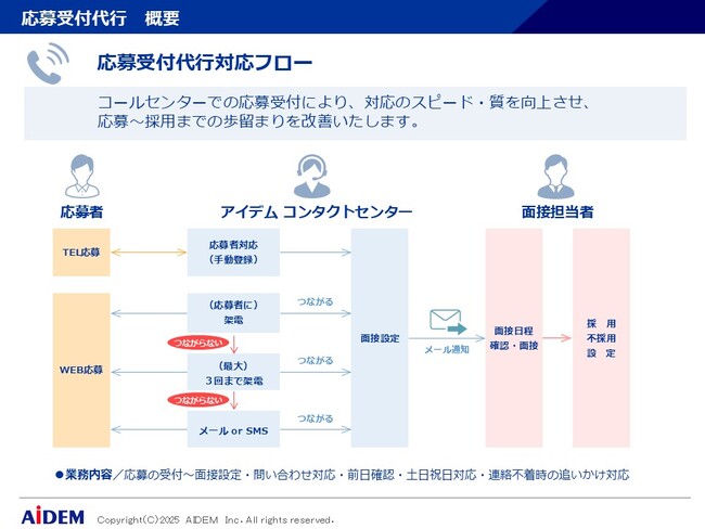 東京国税局の「非常勤職員募集広告に係る応募者対応等の業務代行」をアイデムが受託