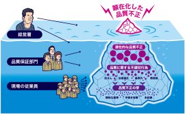 見えない認識ギャップ