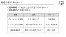 研修イメージ2 研修イメージ2