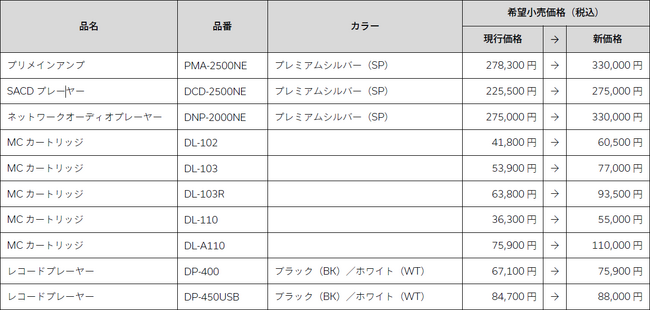 [Denon価格改定情報] 価格改定のお知らせ