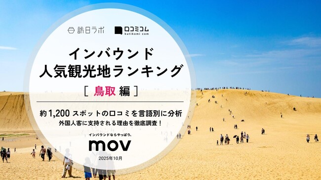【独自調査】2025年最新：外国人に人気の観光地ランキング［鳥取 編］1位は「鳥取砂丘」！| インバウンド人気観光地ランキング #インバウンド ＃MEO
