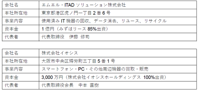 エムエル・ITADソリューション株式会社を通じたリユース事業領域の拡充について