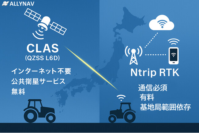 日本初、インターネット不要の高精度自動操舵へALLYNAVがQZSS-CLAS対応の新バージョン正式リリース決定