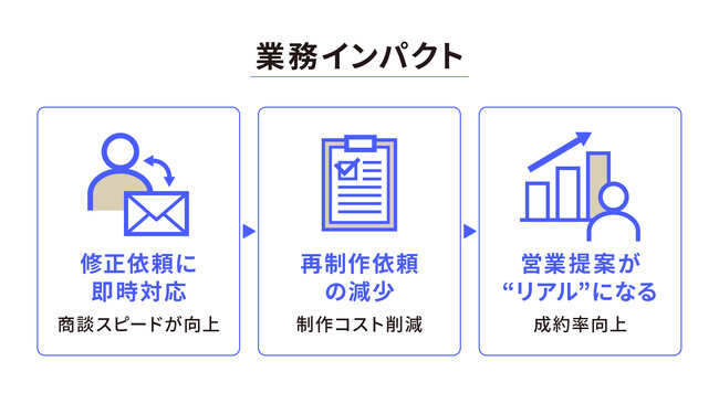 建築特化型オールインワンAIプラットフォームArchiX（アーキエックス）「AI画像編集」機能をリリース