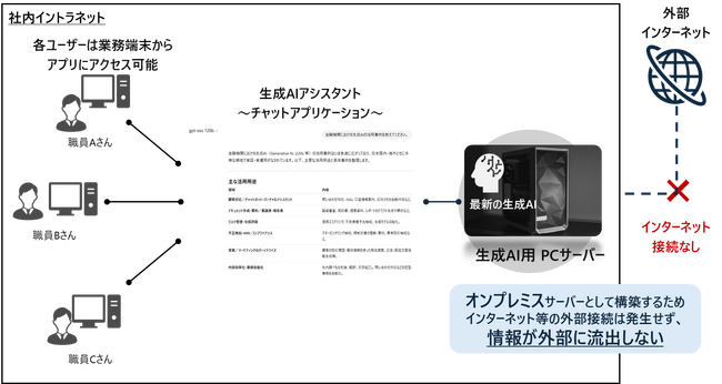 株式会社Ippu Senkin、青和信用組合にオンプレミス型生成AIアシスタントを導入