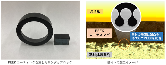 潤滑剤とPEEKコーティングを組み合わせた世界初の低摩擦ソリューションの事業化に向け基本合意書を締結
