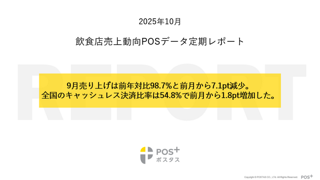 クラウド型モバイルPOSレジ「POS+(ポスタス)」飲食店売上動向レポート2025年10月