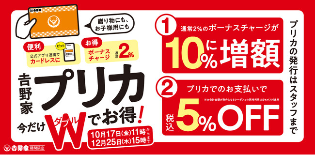 お得な「吉野家プリカ」キャンペーンを本日から開始チャージをすると10%のボーナスチャージを付与会計時は会計金額（税込）より5%オフ