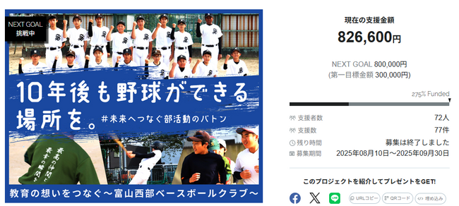 【目標達成！】富山西部ベースボールクラブ、「10年後も野球ができる場所を。教育の想いをつなぐ～富山西部ベースボールクラブ～」のクラウドファインディングが終了