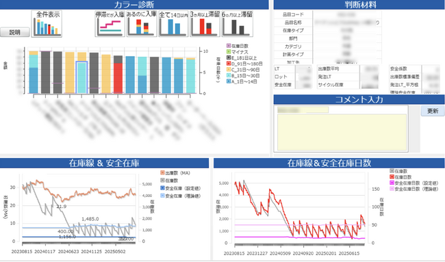 東プレが 「MotionBoard」の在庫適正化ソリューションを導入し空調機器関連製品・部品の在庫金額を30%削減