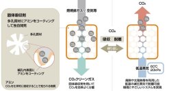 経済産業省の令和６年度補正グローバルサウス未来志向型共創等事業費補助金（小規模実証・ＦＳ事業）に採択