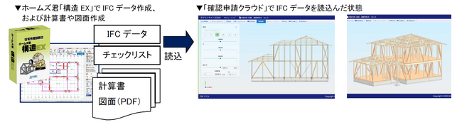 木造構造設計ソフト「ホームズ君 構造EX」BIM 図面審査に対応したIFC データ出力機能を搭載
