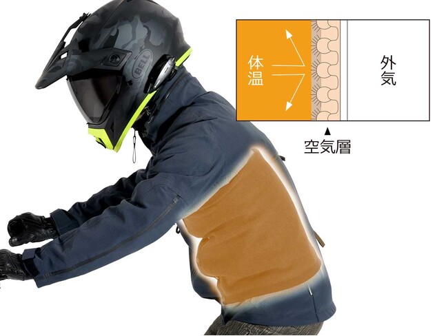 ライダー専用“もちはだ”腹巻きがロング化。冷気を遮断するダブルレイヤー構造