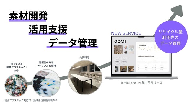 ～廃プラスチックを “魅せる・使う・データ化する” REMARE、新サービス「REMARE PLASTIC STOCK」10月提供開始～ESG・サステナビリティ経営を“続けられる仕組み”へ