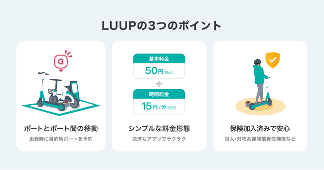 Luup、神戸市と災害時における電動マイクロモビリティ等の活用を目的とした連携協定を締結