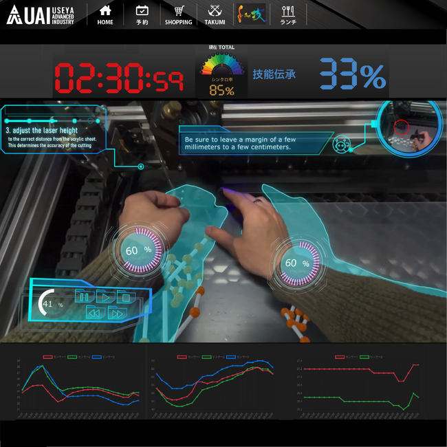 AI/XR技能伝承システム「SHUGI（手技）」が『XR Awards 2025』のファイナリストに2年連続で選出～世界的XR連合組織「UnitedXR」主催の国際アワードに再びノミネート～