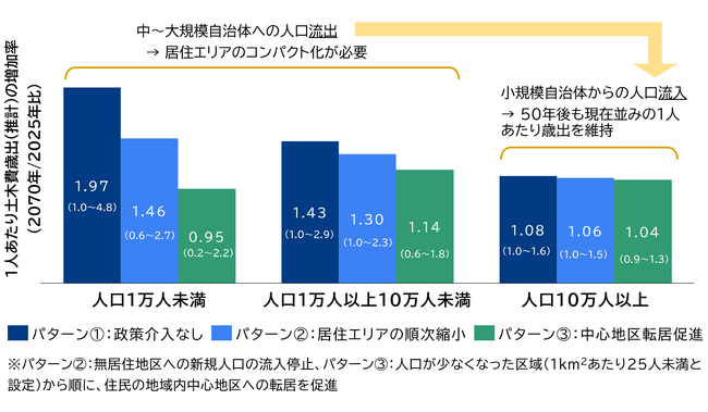 【提言】人口減少社会における地域レジリエンスの実現に向けて