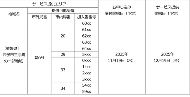 「フレッツ 光クロス」「フレッツ 光ネクスト」などの提供エリア拡大について