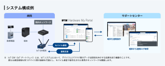トプコンメディカルジャパン、製造業向けAIポータル「OPTiM Hardware My Portal」を導入