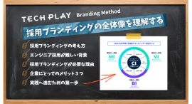 『TECH PLAY Branding Method』を基にした成功事例と具体策を公開　10年間・500社超の支援で得たノウハウを全5回シリーズで解説