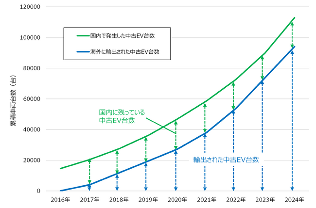 「EV電池サーキュラーエコノミー白書」を発表