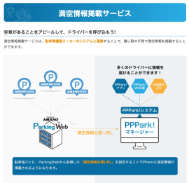サービス概要図