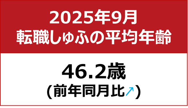 【転職しゅふの平均年齢調査 2025年9月】46.2歳（前月比＋1歳）