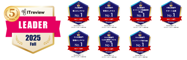 「SHANON MARKETING PLATFORM」が「ITreview Grid Award 2025 Fall」のＭＡツール部門において最高位の「Leader」を24期連続受賞