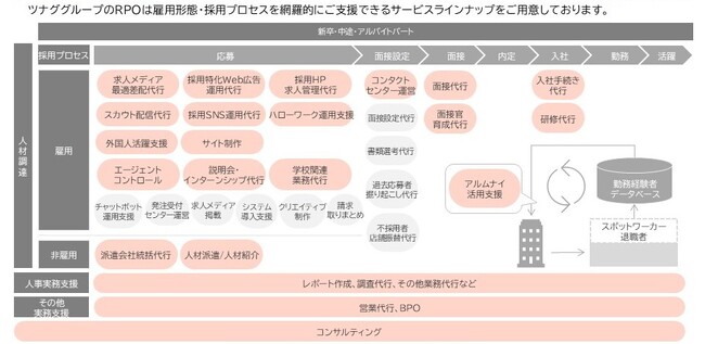 RPO(採用業務代行)の価格改定に関するお知らせ