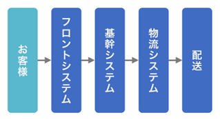 ランサムウェア感染によるシステム障害について(第2報)