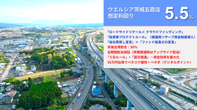 らくたま初の「先着式ファンド」発表！『らくたま30号（ウエルシア茨城五霞町店）』10月24日19時より募集開始！
