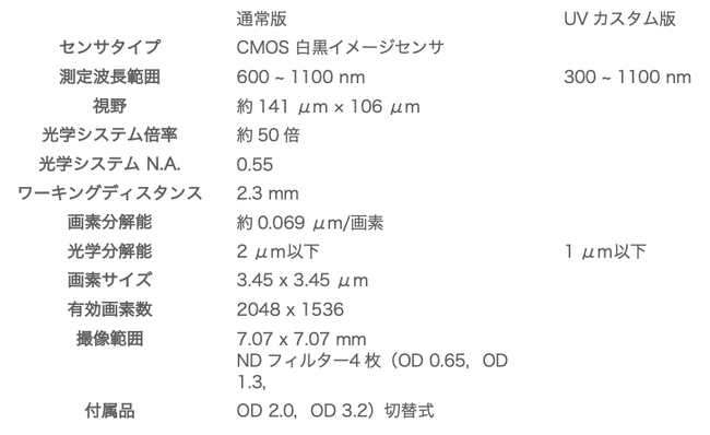 光学分解能 2 μm以下、省設置スペース対応の微小ビーム径測定用ビームプロファイラ追加ラインアップのお知らせ