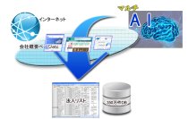 2種類の検索サービスの良いとこ取り！！「リアルタイムネット検索」と豊富な「DB検索」の両方使えるハイブリッドサービスを新設　11月30日(日)までお得なキャンペーンを開催