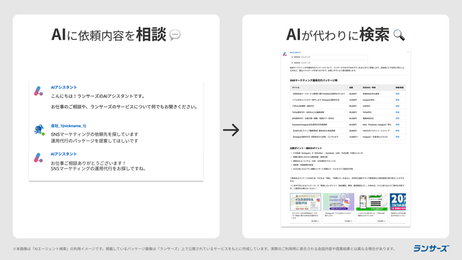ランサーズ、業界初の新機能「AIエージェント検索」を提供開始