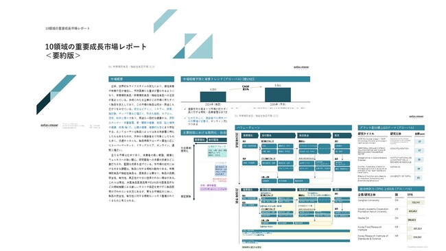 アスタミューゼ、新規事業探索・用途探索・R&Dを推進するための網羅的な「重要成長市場データ＆レポート」シリーズを拡充