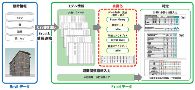 中規模木造建築の準耐火構造提案を支援する計算ツール「SynchroMOK(TM)」を開発