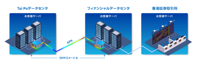 NTTドコモビジネスとNTT Com Asia、香港にて「APN InterLink」サービスを提供開始