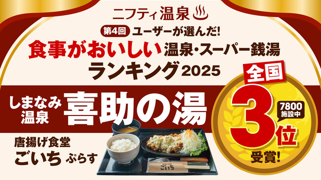 【全国第3位】「しまなみ温泉 喜助の湯」が“食事がおいしい温泉・スーパー銭湯ランキング2025”に選出【愛媛県・今治市】