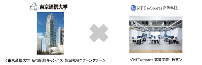 eスポーツを通じた学生の学びと進路の可能性を広げる教育連携を開始