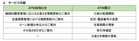 西京銀行とＡＴＭ全台の共同設置検討に関する基本合意を締結、および「＋Connect」（プラスコネクト）サービス導入決定
