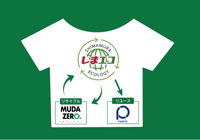 しまむらグループ、10/27（月）より全国900店舗で衣料品回収を実施！衣料品回収の仕組みを強化