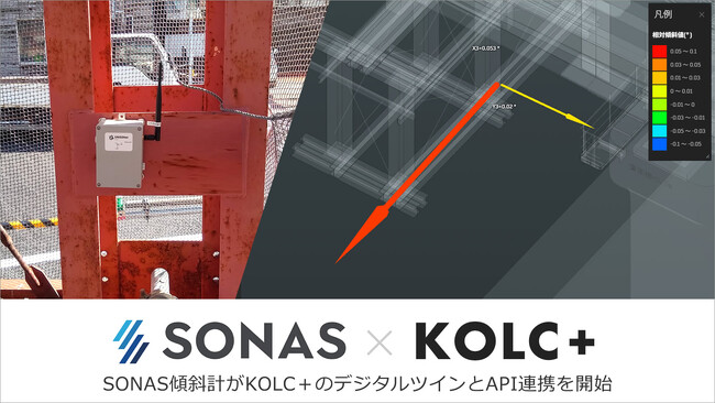 SONAS傾斜計が「KOLC＋」のデジタルツインとAPI連携を開始
