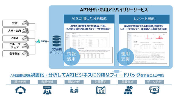 TIS、「Kong Gateway」でAPIのログ収集と利用傾向分析を可能にする「API分析・活用アドバイザリーサービス」を提供開始