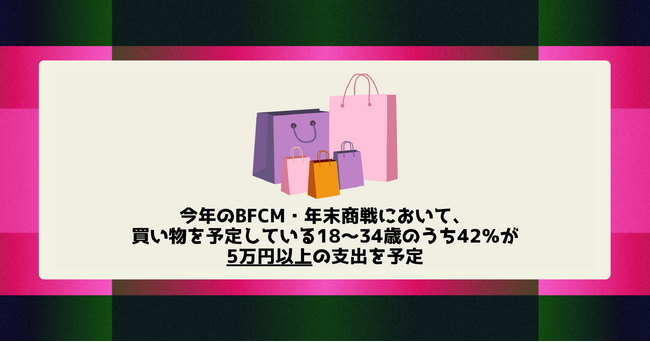 Shopify、2025年のBFCMおよび年末商戦に関する消費者調査を発表