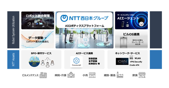 AIロボティクスプラットフォームの提供開始~ugo社とのOEM契約を締結~